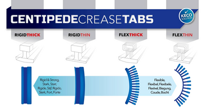 Keco Centipede 12.5 mm Ice Flexible Thick Smooth Crease Glue Tab